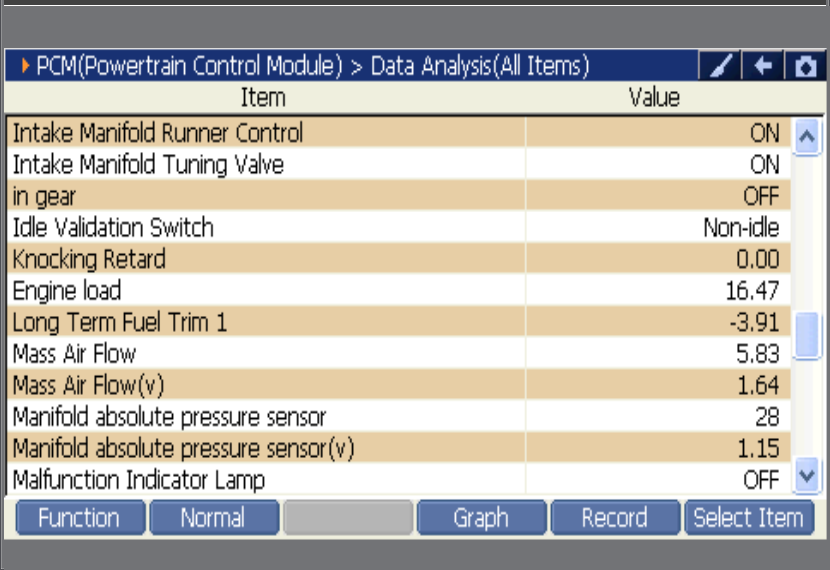 2000 RPM preview